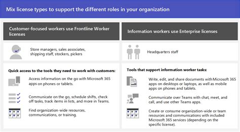 f3 license vs e3|Understand frontline worker user types and licensing.